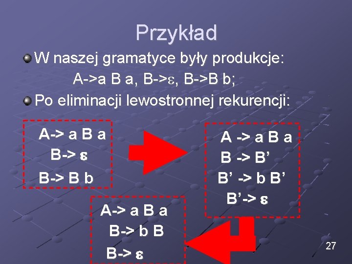 Przykład W naszej gramatyce były produkcje: A->a B a, B->B b; Po eliminacji lewostronnej