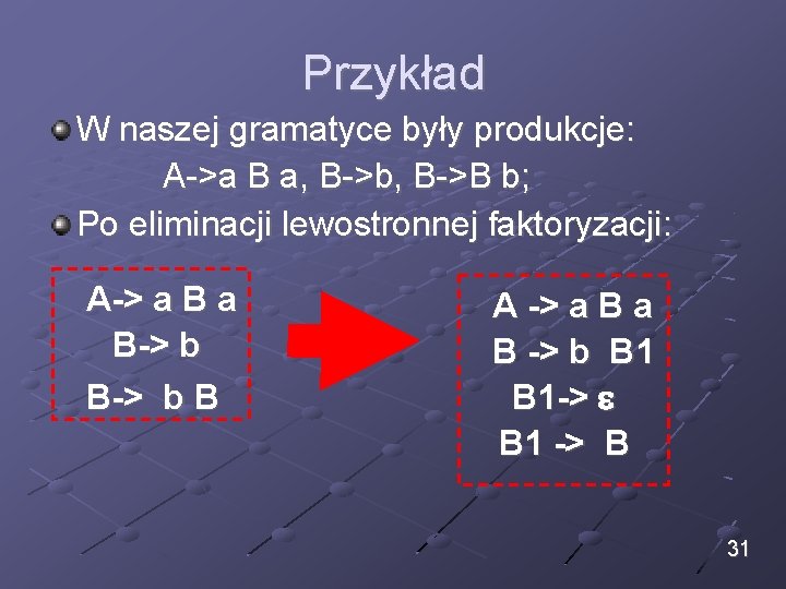 Przykład W naszej gramatyce były produkcje: A->a B a, B->b, B->B b; Po eliminacji