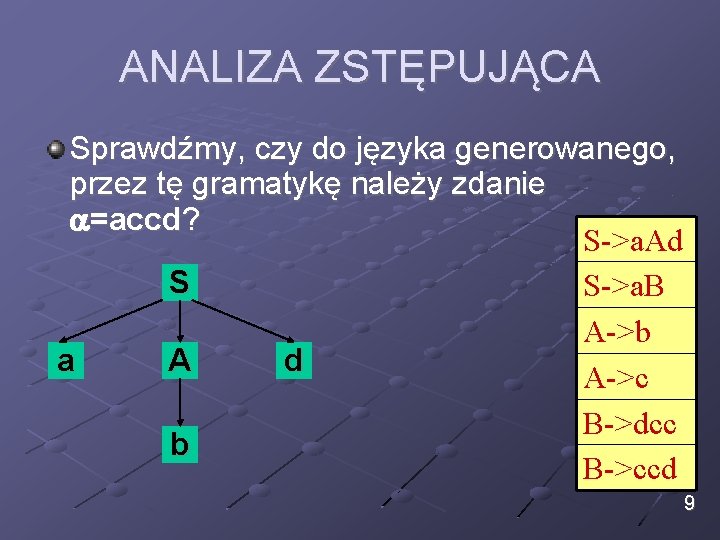 ANALIZA ZSTĘPUJĄCA Sprawdźmy, czy do języka generowanego, przez tę gramatykę należy zdanie =accd? S->a.