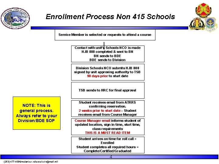 Enrollment Process Non 415 Schools Service Member is selected or requests to attend a Enrollment Process Non 415 Schools Service Member is selected or requests to attend a