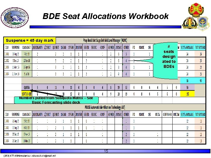 BDE Seat Allocations Workbook Suspense = 45 day mark # seats design ated to BDE Seat Allocations Workbook Suspense = 45 day mark # seats design ated to