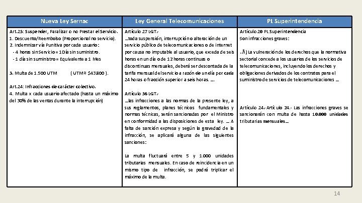 Nueva Ley Sernac Ley General Telecomunicaciones Art. 25: Suspender, Paralizar o no Prestar el