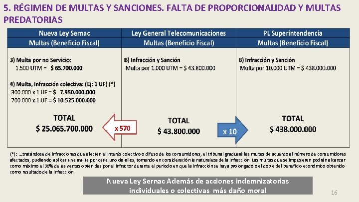 5. RÉGIMEN DE MULTAS Y SANCIONES. FALTA DE PROPORCIONALIDAD Y MULTAS PREDATORIAS (*): …tratándose