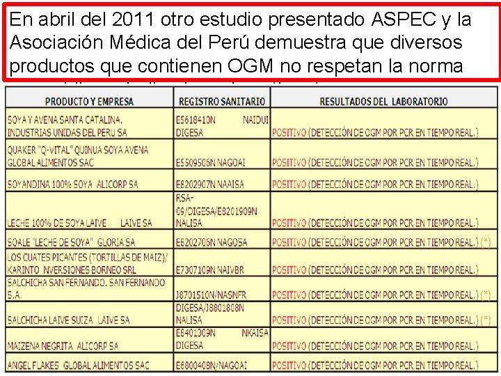 En abril del 2011 otro estudio presentado ASPEC y la Asociación Médica del Perú