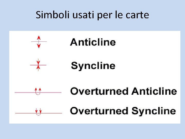 Simboli usati per le carte 