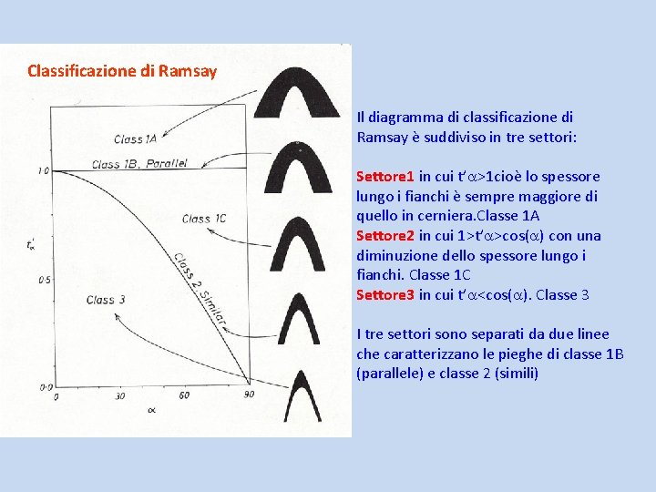 Classificazione di Ramsay Il diagramma di classificazione di Ramsay è suddiviso in tre settori:
