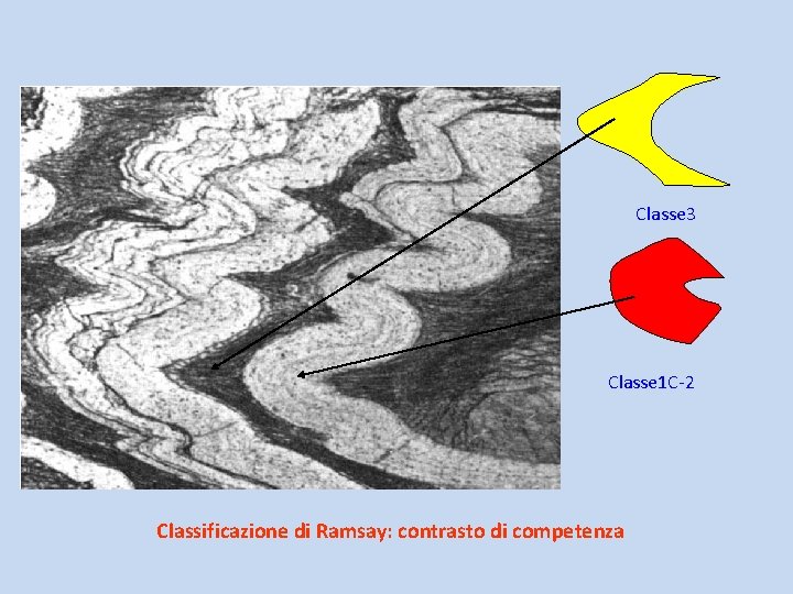 Classe 3 Classe 1 C-2 Classificazione di Ramsay: contrasto di competenza 