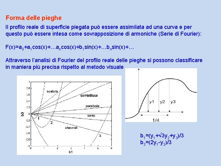 Forma delle pieghe Il profilo reale di superficie piegata può essere assimilata ad una