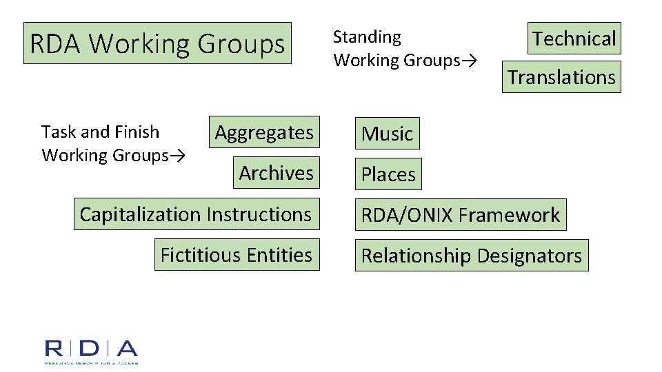 RDA Working Groups Task and Finish Working Groups→ Standing Working Groups→ Aggregates Music Archives