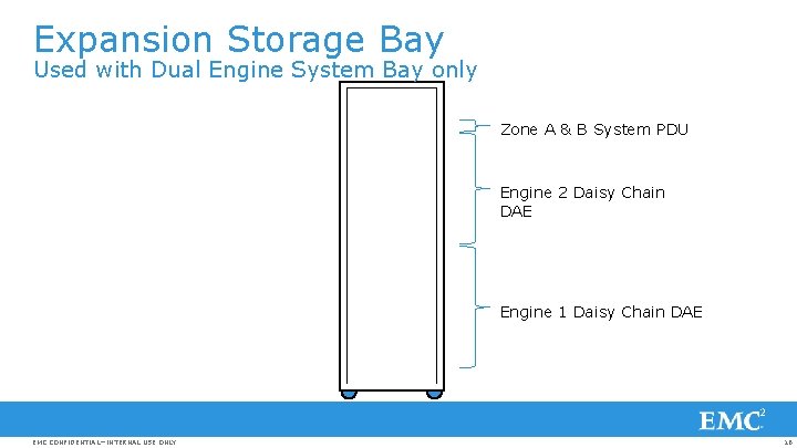 Expansion Storage Bay Used with Dual Engine System Bay only Zone A & B