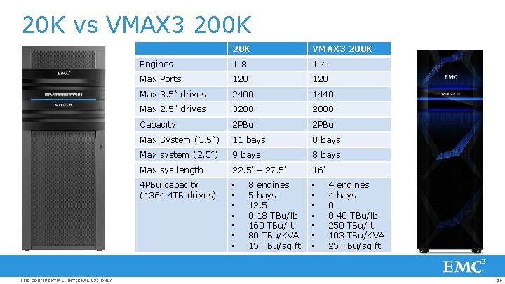20 K vs VMAX 3 200 K EMC CONFIDENTIAL—INTERNAL USE ONLY 20 K VMAX