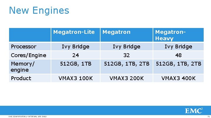 New Engines Megatron-Lite Processor Megatron. Heavy Ivy Bridge 24 32 48 Memory/ engine 512
