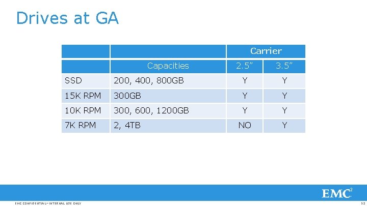 Drives at GA Carrier Capacities 2. 5” 3. 5” SSD 200, 400, 800 GB