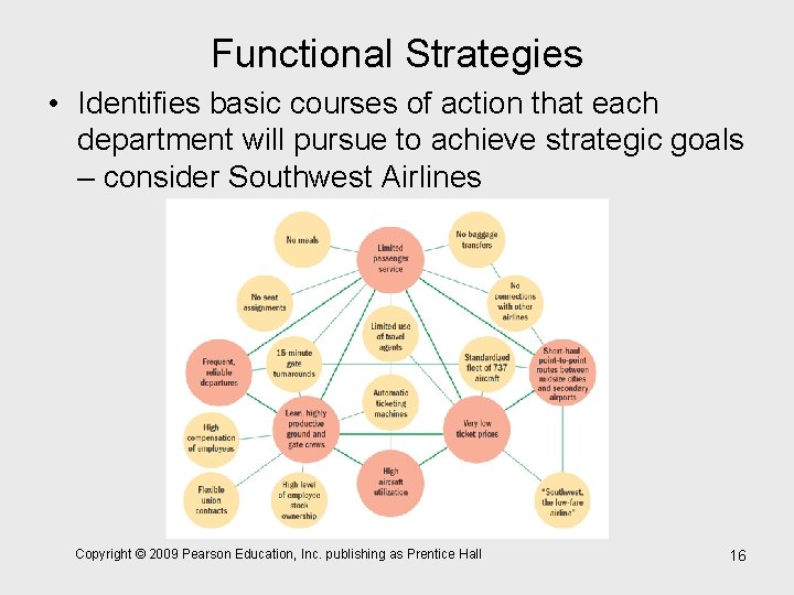 Functional Strategies • Identifies basic courses of action that each department will pursue to