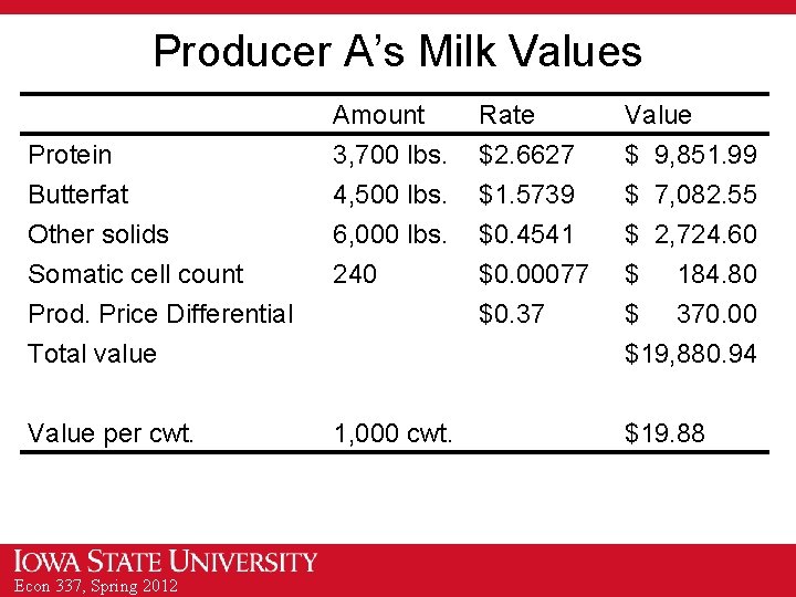 Producer A’s Milk Values Amount 3, 700 lbs. 4, 500 lbs. 6, 000 lbs.