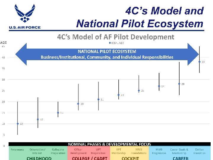 Integrity - Service - Excellence 10 