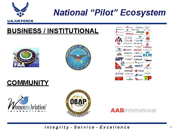 National “Pilot” Ecosystem BUSINESS / INSTITUTIONAL COMMUNITY Integrity - Service - Excellence 12 