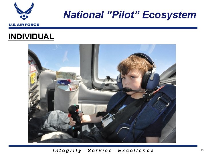 National “Pilot” Ecosystem INDIVIDUAL Integrity - Service - Excellence 13 