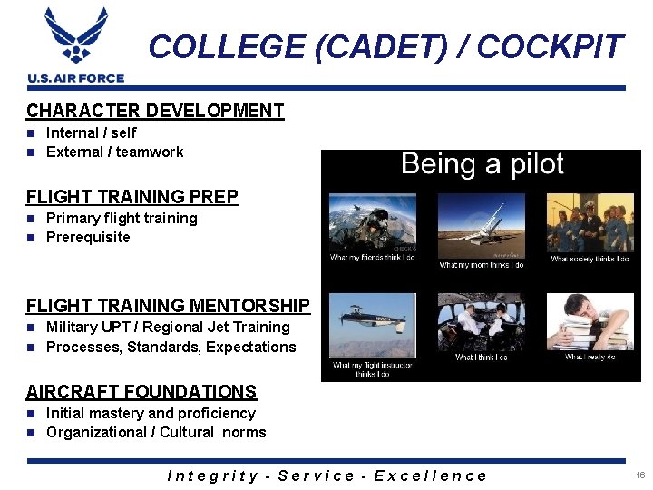 COLLEGE (CADET) / COCKPIT CHARACTER DEVELOPMENT Internal / self n External / teamwork n