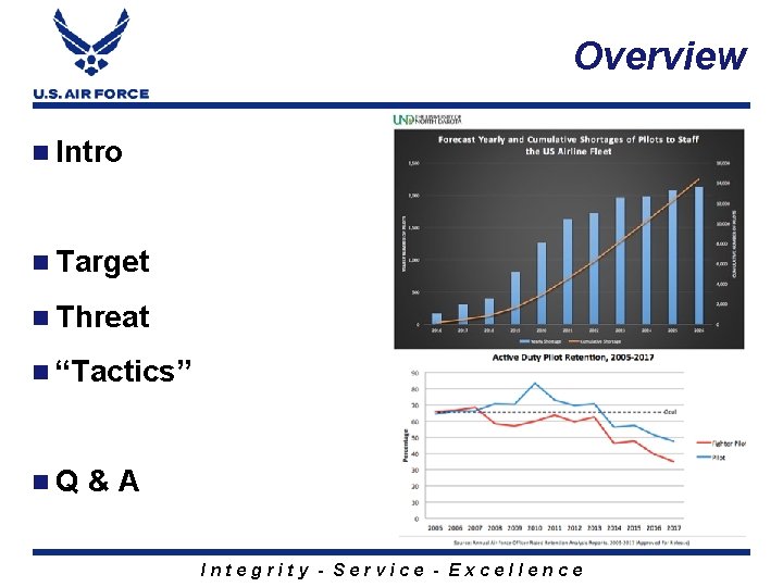 Overview n Intro n Target n Threat n “Tactics” n. Q &A Integrity -