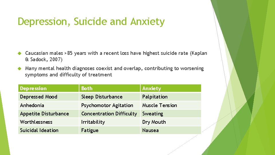 Mental Health Issues with the Elderly and what
