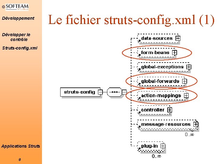 © Développement Développer le contrôle Struts-config. xml Applications Struts 8 Le fichier struts-config. xml