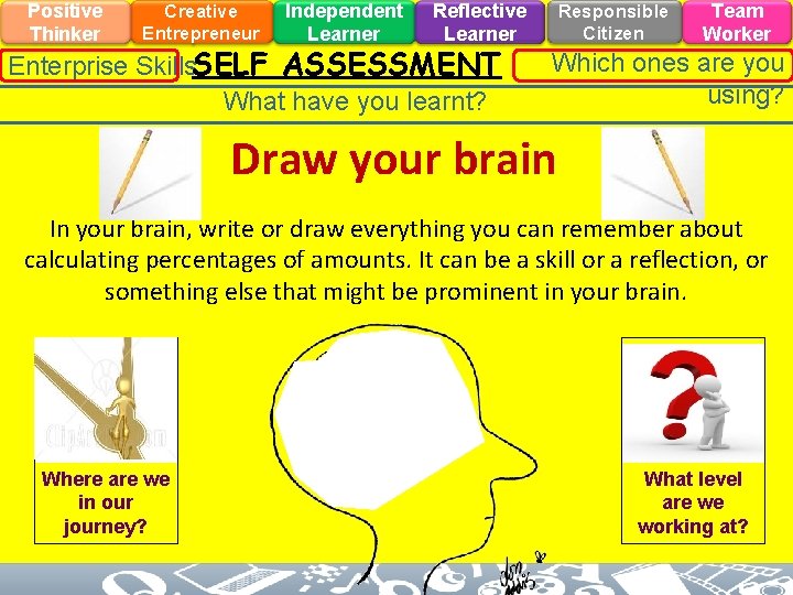 Positive Thinker Creative Entrepreneur Independent Learner Reflective Learner Enterprise Skills. SELF ASSESSMENT What have