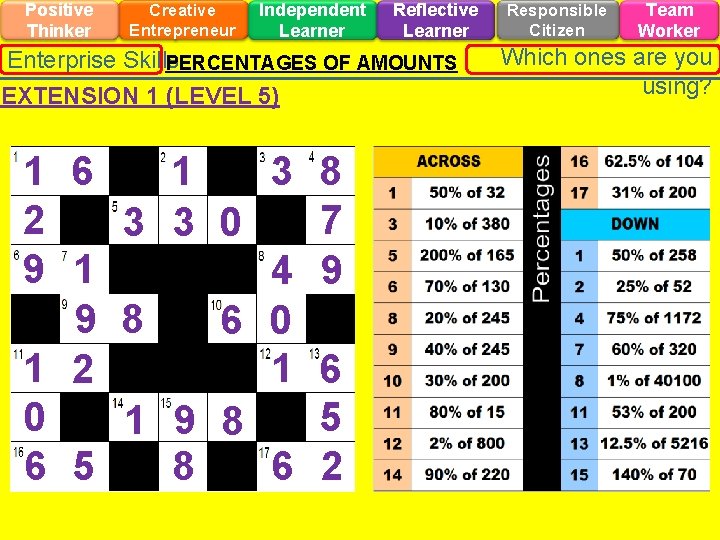 Positive Thinker Creative Entrepreneur Independent Learner Reflective Learner Enterprise Skills PERCENTAGES OF AMOUNTS EXTENSION