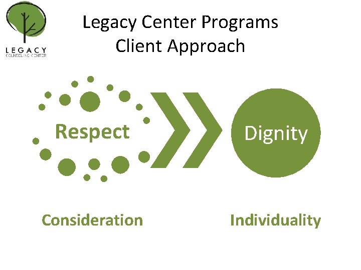 Legacy Center Programs Client Approach Respect Dignity Consideration Individuality 