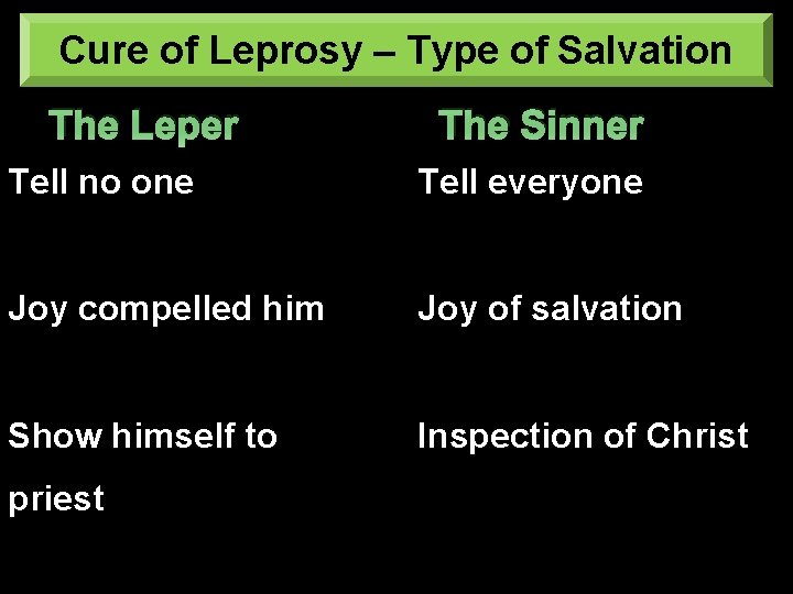 Cure of Leprosy – Type of Salvation The Leper The Sinner Tell no one