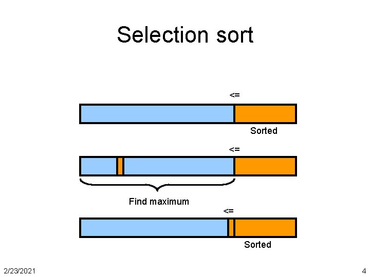 Selection sort <= Sorted <= Find maximum <= Sorted 2/23/2021 4 