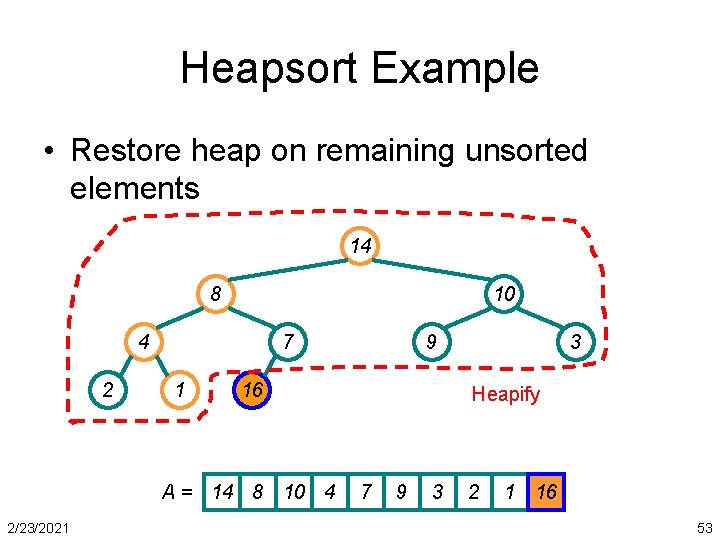 Heapsort Example • Restore heap on remaining unsorted elements 14 8 10 4 2