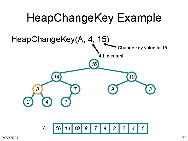 Heap. Change. Key Example Heap. Change. Key(A, 4, 15) Change key value to 15
