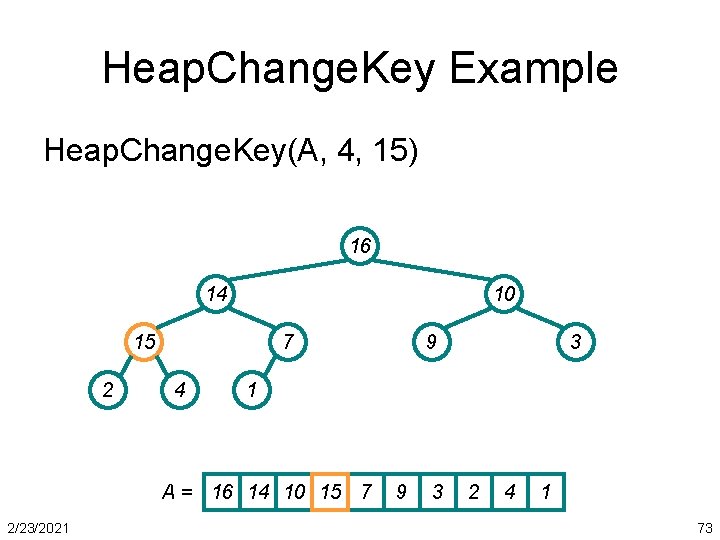 Heap. Change. Key Example Heap. Change. Key(A, 4, 15) 16 14 10 15 2