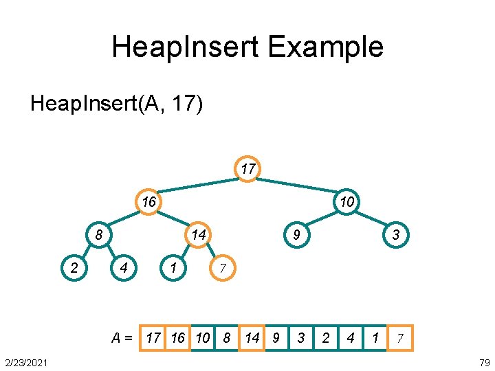 Heap. Insert Example Heap. Insert(A, 17) 17 16 10 8 2 14 4 1