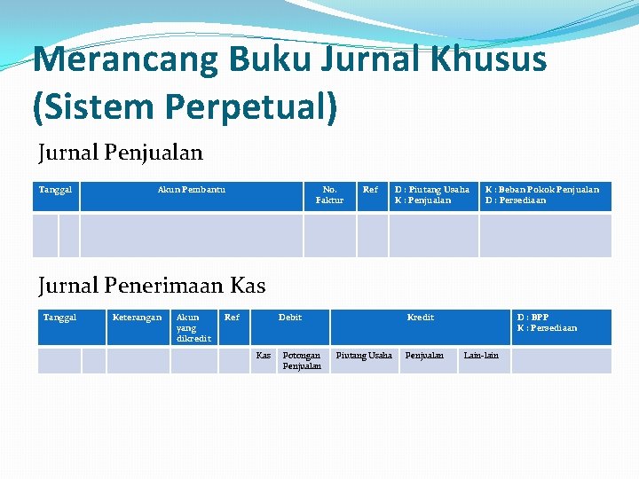 Merancang Buku Jurnal Khusus (Sistem Perpetual) Jurnal Penjualan Tanggal Akun Pembantu No. Faktur Ref