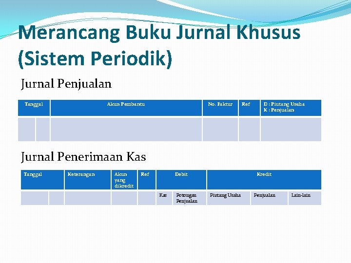 Merancang Buku Jurnal Khusus (Sistem Periodik) Jurnal Penjualan Tanggal Akun Pembantu No. Faktur Ref