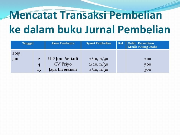 Mencatat Transaksi Pembelian ke dalam buku Jurnal Pembelian Tanggal 2015 Jan 2 4 15