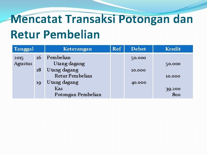 Mencatat Transaksi Potongan dan Retur Pembelian Tanggal Keterangan 2015 16 Agustus 18 19 Pembelian