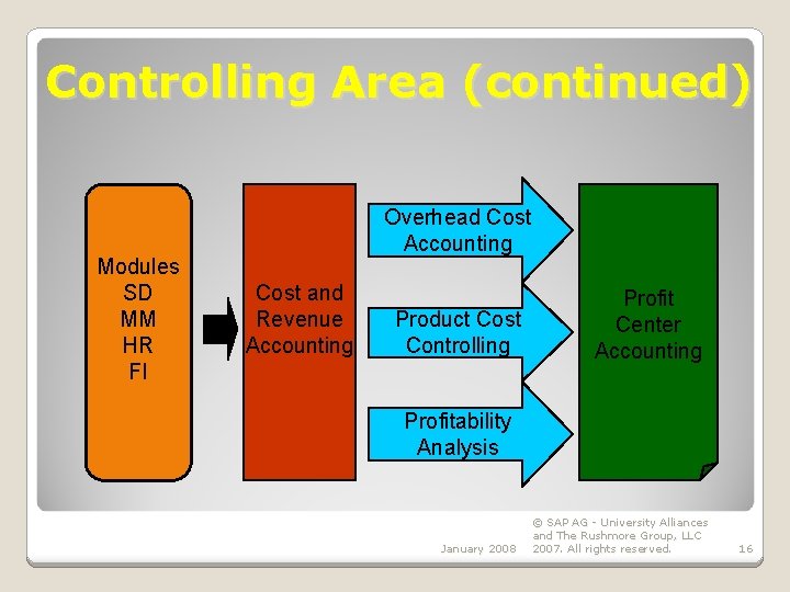 Controlling Area (continued) Modules SD MM HR FI Overhead Cost Accounting Cost and Revenue Controlling Area (continued) Modules SD MM HR FI Overhead Cost Accounting Cost and Revenue