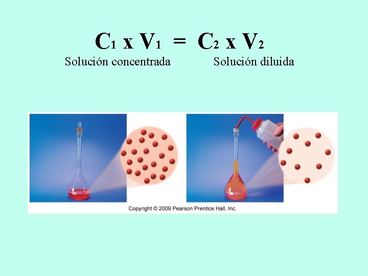 C 1 x V 1 = C 2 x V 2 Solución concentrada Solución