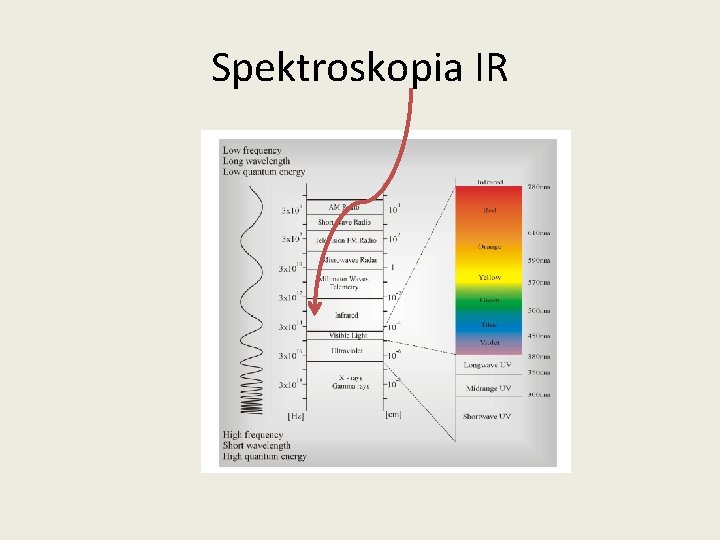 Spektroskopia IR 