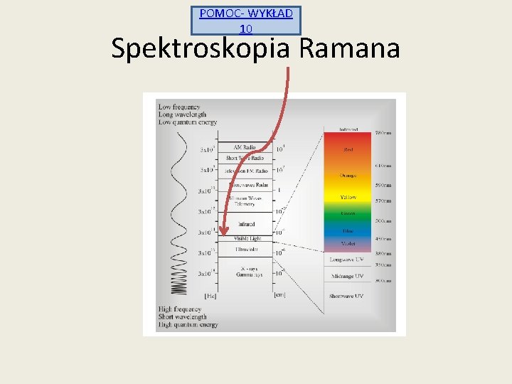 POMOC- WYKŁAD 10 Spektroskopia Ramana 