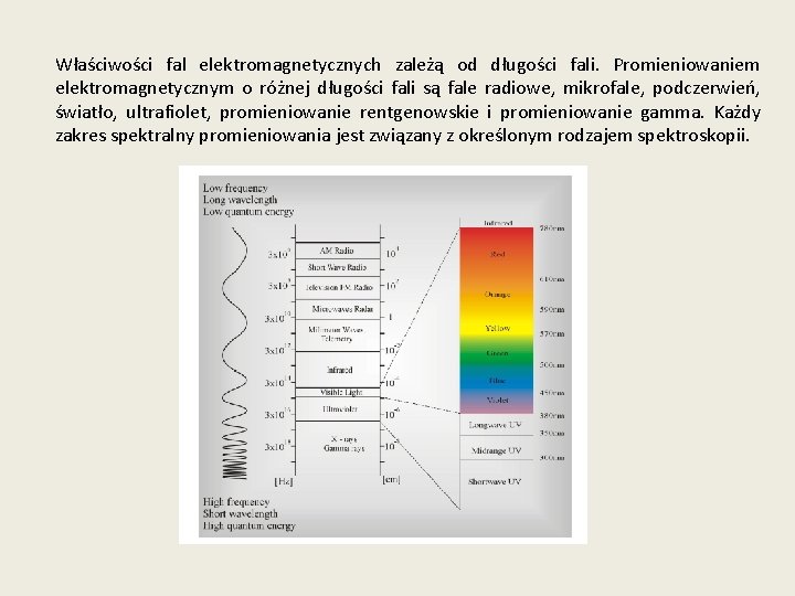 Właściwości fal elektromagnetycznych zależą od długości fali. Promieniowaniem elektromagnetycznym o różnej długości fali są