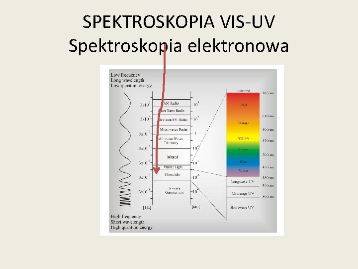 SPEKTROSKOPIA VIS-UV Spektroskopia elektronowa 