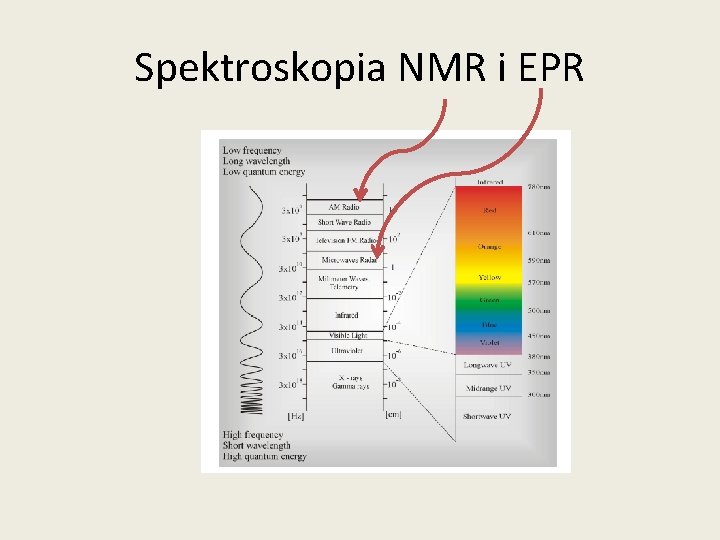 Spektroskopia NMR i EPR 