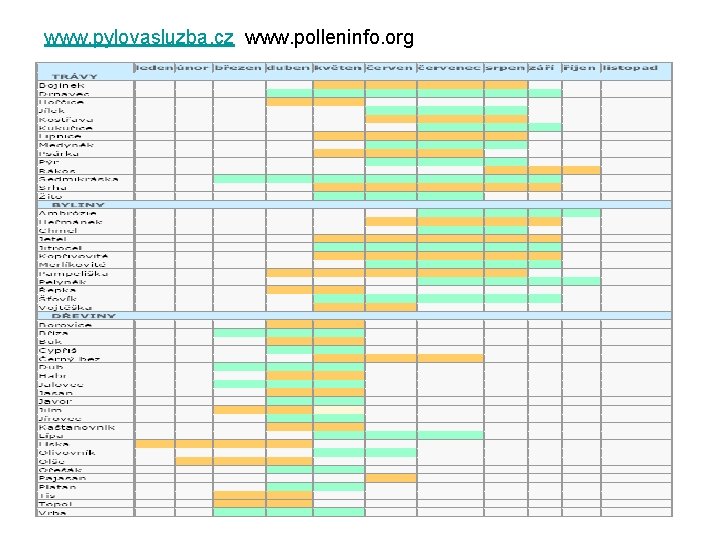 www. pylovasluzba. cz www. polleninfo. org 