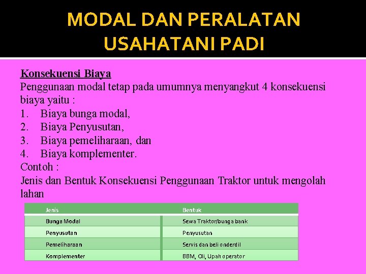 MODAL DAN PERALATAN USAHATANI PADI Konsekuensi Biaya Penggunaan modal tetap pada umumnya menyangkut 4