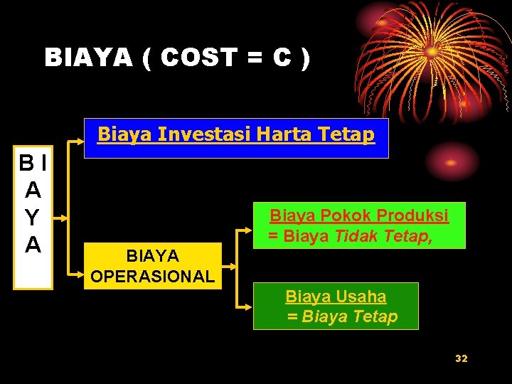 BIAYA ( COST = C ) Biaya Investasi Harta Tetap BI A Y A