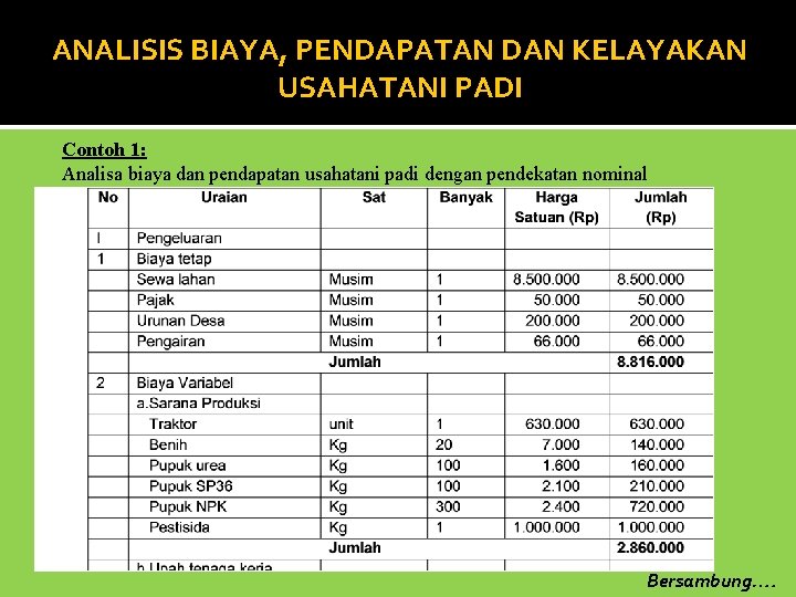 ANALISIS BIAYA, PENDAPATAN DAN KELAYAKAN USAHATANI PADI Contoh 1: Analisa biaya dan pendapatan usahatani